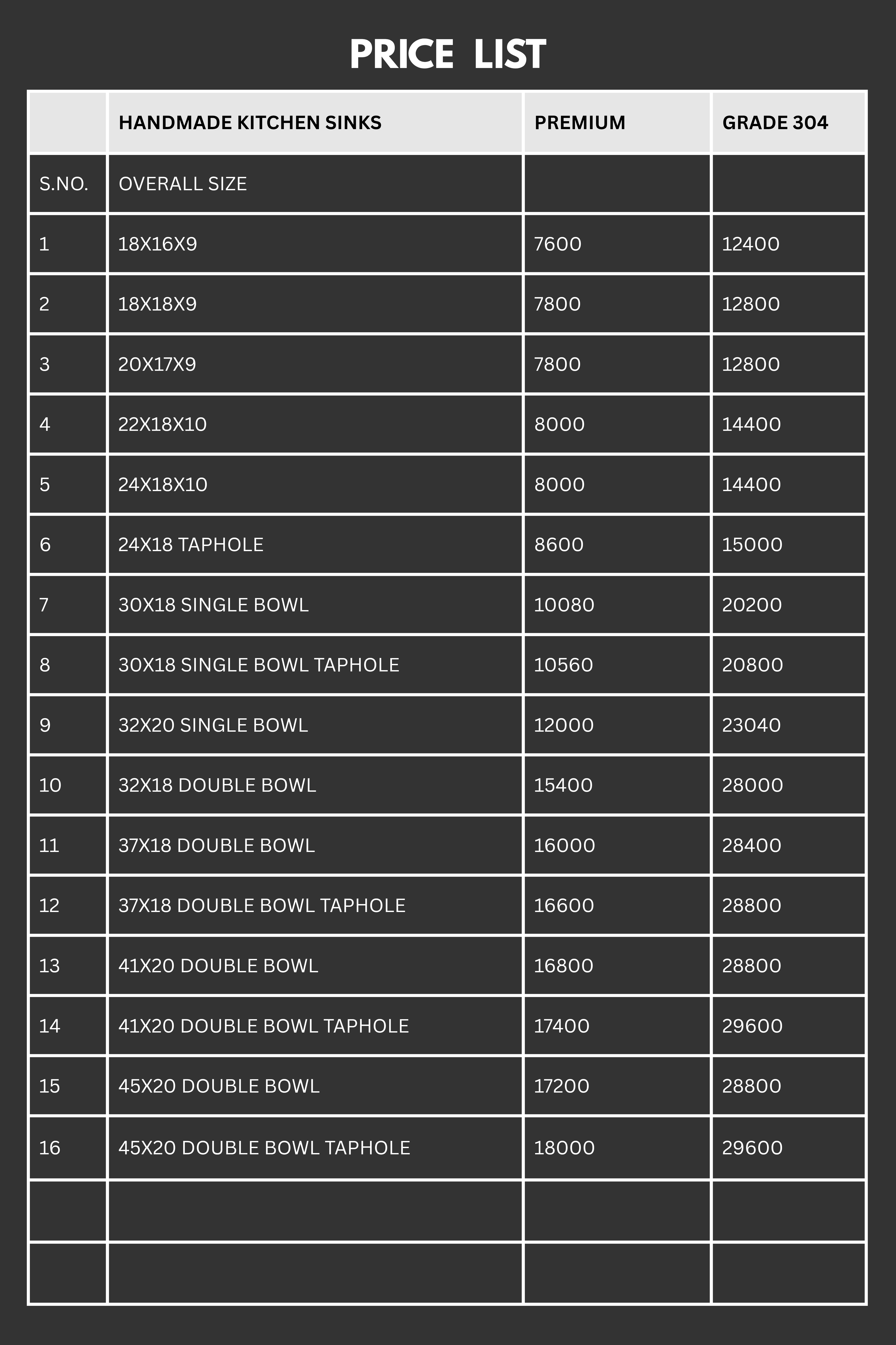 Pricelist Handmade sinks